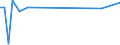 KN 72109033 /Exporte /Einheit = Preise (Euro/Tonne) /Partnerland: Vereinigte Staaten von Amerika /Meldeland: Europäische Union /72109033:Flacherzeugnisse aus Eisen Oder Nichtlegiertem Stahl, mit Einer Breite von >= 600 mm, Warm- Oder Kaltgewalzt, Verzinnt und Bedruckt, nur Oberfl„chenbearbeitet Oder nur Anders als Quadratisch Oder Rechteckig Zugeschnitten