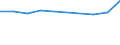 KN 72109033 /Exporte /Einheit = Preise (Euro/Tonne) /Partnerland: Kuwait /Meldeland: Europäische Union /72109033:Flacherzeugnisse aus Eisen Oder Nichtlegiertem Stahl, mit Einer Breite von >= 600 mm, Warm- Oder Kaltgewalzt, Verzinnt und Bedruckt, nur Oberfl„chenbearbeitet Oder nur Anders als Quadratisch Oder Rechteckig Zugeschnitten