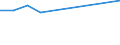 KN 72109033 /Exporte /Einheit = Preise (Euro/Tonne) /Partnerland: Vereinigte Arabische Emirate /Meldeland: Europäische Union /72109033:Flacherzeugnisse aus Eisen Oder Nichtlegiertem Stahl, mit Einer Breite von >= 600 mm, Warm- Oder Kaltgewalzt, Verzinnt und Bedruckt, nur Oberfl„chenbearbeitet Oder nur Anders als Quadratisch Oder Rechteckig Zugeschnitten