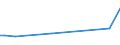 KN 72109033 /Exporte /Einheit = Preise (Euro/Tonne) /Partnerland: Indien /Meldeland: Europäische Union /72109033:Flacherzeugnisse aus Eisen Oder Nichtlegiertem Stahl, mit Einer Breite von >= 600 mm, Warm- Oder Kaltgewalzt, Verzinnt und Bedruckt, nur Oberfl„chenbearbeitet Oder nur Anders als Quadratisch Oder Rechteckig Zugeschnitten