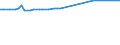 KN 72109038 /Exporte /Einheit = Preise (Euro/Tonne) /Partnerland: Niederlande /Meldeland: Europäische Union /72109038:Flacherzeugnisse aus Eisen Oder Nichtlegiertem Stahl, mit Einer Breite von >= 600 mm, Warm- Oder Kaltgewalzt, nur Oberfl„chenbearbeitet Oder nur Anders als Quadratisch Oder Rechteckig Zugeschnitten (Ausg. Verzinnt, Verzinnt und Bedruckt, Plattiert, Verbleit, Verzinkt, mit Aluminium, Chromoxid, Chrom und Chromoxid Oder Kunststoff šberzogen, Versilbert, Vergoldet, Platiniert, Emailliert, mit Farbe Versehen Oder Lackiert)