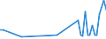 KN 72109038 /Exporte /Einheit = Preise (Euro/Tonne) /Partnerland: Deutschland /Meldeland: Europäische Union /72109038:Flacherzeugnisse aus Eisen Oder Nichtlegiertem Stahl, mit Einer Breite von >= 600 mm, Warm- Oder Kaltgewalzt, nur Oberfl„chenbearbeitet Oder nur Anders als Quadratisch Oder Rechteckig Zugeschnitten (Ausg. Verzinnt, Verzinnt und Bedruckt, Plattiert, Verbleit, Verzinkt, mit Aluminium, Chromoxid, Chrom und Chromoxid Oder Kunststoff šberzogen, Versilbert, Vergoldet, Platiniert, Emailliert, mit Farbe Versehen Oder Lackiert)