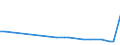 KN 72109038 /Exporte /Einheit = Preise (Euro/Tonne) /Partnerland: Italien /Meldeland: Europäische Union /72109038:Flacherzeugnisse aus Eisen Oder Nichtlegiertem Stahl, mit Einer Breite von >= 600 mm, Warm- Oder Kaltgewalzt, nur Oberfl„chenbearbeitet Oder nur Anders als Quadratisch Oder Rechteckig Zugeschnitten (Ausg. Verzinnt, Verzinnt und Bedruckt, Plattiert, Verbleit, Verzinkt, mit Aluminium, Chromoxid, Chrom und Chromoxid Oder Kunststoff šberzogen, Versilbert, Vergoldet, Platiniert, Emailliert, mit Farbe Versehen Oder Lackiert)