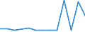 KN 72109038 /Exporte /Einheit = Preise (Euro/Tonne) /Partnerland: Ver.koenigreich /Meldeland: Europäische Union /72109038:Flacherzeugnisse aus Eisen Oder Nichtlegiertem Stahl, mit Einer Breite von >= 600 mm, Warm- Oder Kaltgewalzt, nur Oberfl„chenbearbeitet Oder nur Anders als Quadratisch Oder Rechteckig Zugeschnitten (Ausg. Verzinnt, Verzinnt und Bedruckt, Plattiert, Verbleit, Verzinkt, mit Aluminium, Chromoxid, Chrom und Chromoxid Oder Kunststoff šberzogen, Versilbert, Vergoldet, Platiniert, Emailliert, mit Farbe Versehen Oder Lackiert)