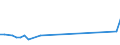 KN 72109038 /Exporte /Einheit = Preise (Euro/Tonne) /Partnerland: Irland /Meldeland: Europäische Union /72109038:Flacherzeugnisse aus Eisen Oder Nichtlegiertem Stahl, mit Einer Breite von >= 600 mm, Warm- Oder Kaltgewalzt, nur Oberfl„chenbearbeitet Oder nur Anders als Quadratisch Oder Rechteckig Zugeschnitten (Ausg. Verzinnt, Verzinnt und Bedruckt, Plattiert, Verbleit, Verzinkt, mit Aluminium, Chromoxid, Chrom und Chromoxid Oder Kunststoff šberzogen, Versilbert, Vergoldet, Platiniert, Emailliert, mit Farbe Versehen Oder Lackiert)