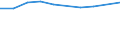 KN 72109038 /Exporte /Einheit = Preise (Euro/Tonne) /Partnerland: Daenemark /Meldeland: Europäische Union /72109038:Flacherzeugnisse aus Eisen Oder Nichtlegiertem Stahl, mit Einer Breite von >= 600 mm, Warm- Oder Kaltgewalzt, nur Oberfl„chenbearbeitet Oder nur Anders als Quadratisch Oder Rechteckig Zugeschnitten (Ausg. Verzinnt, Verzinnt und Bedruckt, Plattiert, Verbleit, Verzinkt, mit Aluminium, Chromoxid, Chrom und Chromoxid Oder Kunststoff šberzogen, Versilbert, Vergoldet, Platiniert, Emailliert, mit Farbe Versehen Oder Lackiert)