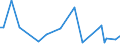 KN 72109090 /Exporte /Einheit = Preise (Euro/Tonne) /Partnerland: Griechenland /Meldeland: Europäische Union /72109090:Flacherzeugnisse aus Eisen Oder Nichtlegiertem Stahl, Warm- Oder Kaltgewalzt, Breite >= 600 mm, šberzogen (Ausg. Verzinnt, Verbleit, Verzinkt, mit Alu, Chromoxid, Chrom und Chromoxid Oder Kunststoff šberzogen, Versilbert, Vergoldet, Platiniert, Emailliert, mit Farbe Versehen Oder Lackiert; Verzinnt und Bedruckt, Vernickelt Oder Verchromt und nur Oberfl„chenbearbeitet 'einschl. Plattiert' Oder nur Anders als Quadratisch Oder Rechteckig Zugeschnitten)