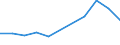 KN 72109090 /Exporte /Einheit = Preise (Euro/Tonne) /Partnerland: Island /Meldeland: Europäische Union /72109090:Flacherzeugnisse aus Eisen Oder Nichtlegiertem Stahl, Warm- Oder Kaltgewalzt, Breite >= 600 mm, šberzogen (Ausg. Verzinnt, Verbleit, Verzinkt, mit Alu, Chromoxid, Chrom und Chromoxid Oder Kunststoff šberzogen, Versilbert, Vergoldet, Platiniert, Emailliert, mit Farbe Versehen Oder Lackiert; Verzinnt und Bedruckt, Vernickelt Oder Verchromt und nur Oberfl„chenbearbeitet 'einschl. Plattiert' Oder nur Anders als Quadratisch Oder Rechteckig Zugeschnitten)