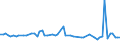 KN 72109090 /Exporte /Einheit = Preise (Euro/Tonne) /Partnerland: Finnland /Meldeland: Europäische Union /72109090:Flacherzeugnisse aus Eisen Oder Nichtlegiertem Stahl, Warm- Oder Kaltgewalzt, Breite >= 600 mm, šberzogen (Ausg. Verzinnt, Verbleit, Verzinkt, mit Alu, Chromoxid, Chrom und Chromoxid Oder Kunststoff šberzogen, Versilbert, Vergoldet, Platiniert, Emailliert, mit Farbe Versehen Oder Lackiert; Verzinnt und Bedruckt, Vernickelt Oder Verchromt und nur Oberfl„chenbearbeitet 'einschl. Plattiert' Oder nur Anders als Quadratisch Oder Rechteckig Zugeschnitten)