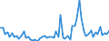 KN 72109090 /Exporte /Einheit = Preise (Euro/Tonne) /Partnerland: Ungarn /Meldeland: Europäische Union /72109090:Flacherzeugnisse aus Eisen Oder Nichtlegiertem Stahl, Warm- Oder Kaltgewalzt, Breite >= 600 mm, šberzogen (Ausg. Verzinnt, Verbleit, Verzinkt, mit Alu, Chromoxid, Chrom und Chromoxid Oder Kunststoff šberzogen, Versilbert, Vergoldet, Platiniert, Emailliert, mit Farbe Versehen Oder Lackiert; Verzinnt und Bedruckt, Vernickelt Oder Verchromt und nur Oberfl„chenbearbeitet 'einschl. Plattiert' Oder nur Anders als Quadratisch Oder Rechteckig Zugeschnitten)