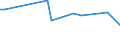 KN 72109090 /Exporte /Einheit = Preise (Euro/Tonne) /Partnerland: Ukraine /Meldeland: Europäische Union /72109090:Flacherzeugnisse aus Eisen Oder Nichtlegiertem Stahl, Warm- Oder Kaltgewalzt, Breite >= 600 mm, šberzogen (Ausg. Verzinnt, Verbleit, Verzinkt, mit Alu, Chromoxid, Chrom und Chromoxid Oder Kunststoff šberzogen, Versilbert, Vergoldet, Platiniert, Emailliert, mit Farbe Versehen Oder Lackiert; Verzinnt und Bedruckt, Vernickelt Oder Verchromt und nur Oberfl„chenbearbeitet 'einschl. Plattiert' Oder nur Anders als Quadratisch Oder Rechteckig Zugeschnitten)