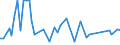 KN 72109090 /Exporte /Einheit = Preise (Euro/Tonne) /Partnerland: Russland /Meldeland: Europäische Union /72109090:Flacherzeugnisse aus Eisen Oder Nichtlegiertem Stahl, Warm- Oder Kaltgewalzt, Breite >= 600 mm, šberzogen (Ausg. Verzinnt, Verbleit, Verzinkt, mit Alu, Chromoxid, Chrom und Chromoxid Oder Kunststoff šberzogen, Versilbert, Vergoldet, Platiniert, Emailliert, mit Farbe Versehen Oder Lackiert; Verzinnt und Bedruckt, Vernickelt Oder Verchromt und nur Oberfl„chenbearbeitet 'einschl. Plattiert' Oder nur Anders als Quadratisch Oder Rechteckig Zugeschnitten)