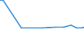 KN 72109090 /Exporte /Einheit = Preise (Euro/Tonne) /Partnerland: Usbekistan /Meldeland: Europäische Union /72109090:Flacherzeugnisse aus Eisen Oder Nichtlegiertem Stahl, Warm- Oder Kaltgewalzt, Breite >= 600 mm, šberzogen (Ausg. Verzinnt, Verbleit, Verzinkt, mit Alu, Chromoxid, Chrom und Chromoxid Oder Kunststoff šberzogen, Versilbert, Vergoldet, Platiniert, Emailliert, mit Farbe Versehen Oder Lackiert; Verzinnt und Bedruckt, Vernickelt Oder Verchromt und nur Oberfl„chenbearbeitet 'einschl. Plattiert' Oder nur Anders als Quadratisch Oder Rechteckig Zugeschnitten)