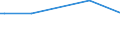 KN 72109090 /Exporte /Einheit = Preise (Euro/Tonne) /Partnerland: Niger /Meldeland: Europäische Union /72109090:Flacherzeugnisse aus Eisen Oder Nichtlegiertem Stahl, Warm- Oder Kaltgewalzt, Breite >= 600 mm, šberzogen (Ausg. Verzinnt, Verbleit, Verzinkt, mit Alu, Chromoxid, Chrom und Chromoxid Oder Kunststoff šberzogen, Versilbert, Vergoldet, Platiniert, Emailliert, mit Farbe Versehen Oder Lackiert; Verzinnt und Bedruckt, Vernickelt Oder Verchromt und nur Oberfl„chenbearbeitet 'einschl. Plattiert' Oder nur Anders als Quadratisch Oder Rechteckig Zugeschnitten)