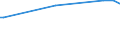 KN 72109090 /Exporte /Einheit = Preise (Euro/Tonne) /Partnerland: Ghana /Meldeland: Europäische Union /72109090:Flacherzeugnisse aus Eisen Oder Nichtlegiertem Stahl, Warm- Oder Kaltgewalzt, Breite >= 600 mm, šberzogen (Ausg. Verzinnt, Verbleit, Verzinkt, mit Alu, Chromoxid, Chrom und Chromoxid Oder Kunststoff šberzogen, Versilbert, Vergoldet, Platiniert, Emailliert, mit Farbe Versehen Oder Lackiert; Verzinnt und Bedruckt, Vernickelt Oder Verchromt und nur Oberfl„chenbearbeitet 'einschl. Plattiert' Oder nur Anders als Quadratisch Oder Rechteckig Zugeschnitten)