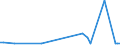 KN 72109090 /Exporte /Einheit = Preise (Euro/Tonne) /Partnerland: Nigeria /Meldeland: Europäische Union /72109090:Flacherzeugnisse aus Eisen Oder Nichtlegiertem Stahl, Warm- Oder Kaltgewalzt, Breite >= 600 mm, šberzogen (Ausg. Verzinnt, Verbleit, Verzinkt, mit Alu, Chromoxid, Chrom und Chromoxid Oder Kunststoff šberzogen, Versilbert, Vergoldet, Platiniert, Emailliert, mit Farbe Versehen Oder Lackiert; Verzinnt und Bedruckt, Vernickelt Oder Verchromt und nur Oberfl„chenbearbeitet 'einschl. Plattiert' Oder nur Anders als Quadratisch Oder Rechteckig Zugeschnitten)