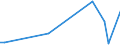 KN 72109090 /Exporte /Einheit = Preise (Euro/Tonne) /Partnerland: Kongo /Meldeland: Europäische Union /72109090:Flacherzeugnisse aus Eisen Oder Nichtlegiertem Stahl, Warm- Oder Kaltgewalzt, Breite >= 600 mm, šberzogen (Ausg. Verzinnt, Verbleit, Verzinkt, mit Alu, Chromoxid, Chrom und Chromoxid Oder Kunststoff šberzogen, Versilbert, Vergoldet, Platiniert, Emailliert, mit Farbe Versehen Oder Lackiert; Verzinnt und Bedruckt, Vernickelt Oder Verchromt und nur Oberfl„chenbearbeitet 'einschl. Plattiert' Oder nur Anders als Quadratisch Oder Rechteckig Zugeschnitten)