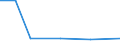 KN 72109090 /Exporte /Einheit = Preise (Euro/Tonne) /Partnerland: Tansania /Meldeland: Europäische Union /72109090:Flacherzeugnisse aus Eisen Oder Nichtlegiertem Stahl, Warm- Oder Kaltgewalzt, Breite >= 600 mm, šberzogen (Ausg. Verzinnt, Verbleit, Verzinkt, mit Alu, Chromoxid, Chrom und Chromoxid Oder Kunststoff šberzogen, Versilbert, Vergoldet, Platiniert, Emailliert, mit Farbe Versehen Oder Lackiert; Verzinnt und Bedruckt, Vernickelt Oder Verchromt und nur Oberfl„chenbearbeitet 'einschl. Plattiert' Oder nur Anders als Quadratisch Oder Rechteckig Zugeschnitten)