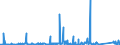 KN 7210 /Exporte /Einheit = Preise (Euro/Tonne) /Partnerland: Georgien /Meldeland: Eur27_2020 /7210:Flacherzeugnisse aus Eisen Oder Nichtlegiertem Stahl, mit Einer Breite von >= 600 mm, Warm- Oder Kaltgewalzt, Plattiert Oder überzogen