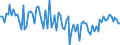 KN 7210 /Exporte /Einheit = Preise (Euro/Tonne) /Partnerland: Serb.-mont. /Meldeland: Eur15 /7210:Flacherzeugnisse aus Eisen Oder Nichtlegiertem Stahl, mit Einer Breite von >= 600 mm, Warm- Oder Kaltgewalzt, Plattiert Oder überzogen