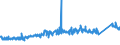 KN 7210 /Exporte /Einheit = Preise (Euro/Tonne) /Partnerland: Elfenbeink. /Meldeland: Eur27_2020 /7210:Flacherzeugnisse aus Eisen Oder Nichtlegiertem Stahl, mit Einer Breite von >= 600 mm, Warm- Oder Kaltgewalzt, Plattiert Oder überzogen