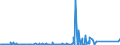 KN 7210 /Exporte /Einheit = Preise (Euro/Tonne) /Partnerland: Dem. Rep. Kongo /Meldeland: Eur27_2020 /7210:Flacherzeugnisse aus Eisen Oder Nichtlegiertem Stahl, mit Einer Breite von >= 600 mm, Warm- Oder Kaltgewalzt, Plattiert Oder überzogen