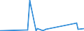 KN 72111400 /Exporte /Einheit = Preise (Euro/Tonne) /Partnerland: Liechtenstein /Meldeland: Eur27_2020 /72111400:Flacherzeugnisse aus Eisen Oder Nichtlegiertem Stahl, mit Einer Breite von < 600 mm, nur Warmgewalzt, Weder Plattiert Noch überzogen, mit Einer Dicke von >= 4,75 mm (Ausg. Sog. Breitflachstahl [auch Universalstahl Genannt])