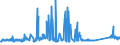 KN 72111400 /Exporte /Einheit = Preise (Euro/Tonne) /Partnerland: Lettland /Meldeland: Eur27_2020 /72111400:Flacherzeugnisse aus Eisen Oder Nichtlegiertem Stahl, mit Einer Breite von < 600 mm, nur Warmgewalzt, Weder Plattiert Noch überzogen, mit Einer Dicke von >= 4,75 mm (Ausg. Sog. Breitflachstahl [auch Universalstahl Genannt])