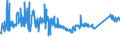 KN 72111400 /Exporte /Einheit = Preise (Euro/Tonne) /Partnerland: Rumaenien /Meldeland: Eur27_2020 /72111400:Flacherzeugnisse aus Eisen Oder Nichtlegiertem Stahl, mit Einer Breite von < 600 mm, nur Warmgewalzt, Weder Plattiert Noch überzogen, mit Einer Dicke von >= 4,75 mm (Ausg. Sog. Breitflachstahl [auch Universalstahl Genannt])