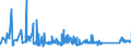 KN 72111400 /Exporte /Einheit = Preise (Euro/Tonne) /Partnerland: Bulgarien /Meldeland: Eur27_2020 /72111400:Flacherzeugnisse aus Eisen Oder Nichtlegiertem Stahl, mit Einer Breite von < 600 mm, nur Warmgewalzt, Weder Plattiert Noch überzogen, mit Einer Dicke von >= 4,75 mm (Ausg. Sog. Breitflachstahl [auch Universalstahl Genannt])