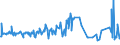 KN 72111400 /Exporte /Einheit = Preise (Euro/Tonne) /Partnerland: Weissrussland /Meldeland: Eur27_2020 /72111400:Flacherzeugnisse aus Eisen Oder Nichtlegiertem Stahl, mit Einer Breite von < 600 mm, nur Warmgewalzt, Weder Plattiert Noch überzogen, mit Einer Dicke von >= 4,75 mm (Ausg. Sog. Breitflachstahl [auch Universalstahl Genannt])