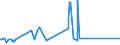 KN 72111400 /Exporte /Einheit = Preise (Euro/Tonne) /Partnerland: Georgien /Meldeland: Eur27_2020 /72111400:Flacherzeugnisse aus Eisen Oder Nichtlegiertem Stahl, mit Einer Breite von < 600 mm, nur Warmgewalzt, Weder Plattiert Noch überzogen, mit Einer Dicke von >= 4,75 mm (Ausg. Sog. Breitflachstahl [auch Universalstahl Genannt])