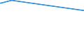 KN 72111400 /Exporte /Einheit = Preise (Euro/Tonne) /Partnerland: Tadschikistan /Meldeland: Eur28 /72111400:Flacherzeugnisse aus Eisen Oder Nichtlegiertem Stahl, mit Einer Breite von < 600 mm, nur Warmgewalzt, Weder Plattiert Noch überzogen, mit Einer Dicke von >= 4,75 mm (Ausg. Sog. Breitflachstahl [auch Universalstahl Genannt])