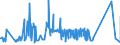 KN 72111400 /Exporte /Einheit = Preise (Euro/Tonne) /Partnerland: Ehem.jug.rep.mazed /Meldeland: Eur27_2020 /72111400:Flacherzeugnisse aus Eisen Oder Nichtlegiertem Stahl, mit Einer Breite von < 600 mm, nur Warmgewalzt, Weder Plattiert Noch überzogen, mit Einer Dicke von >= 4,75 mm (Ausg. Sog. Breitflachstahl [auch Universalstahl Genannt])