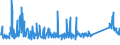 KN 72111400 /Exporte /Einheit = Preise (Euro/Tonne) /Partnerland: Serbien /Meldeland: Eur27_2020 /72111400:Flacherzeugnisse aus Eisen Oder Nichtlegiertem Stahl, mit Einer Breite von < 600 mm, nur Warmgewalzt, Weder Plattiert Noch überzogen, mit Einer Dicke von >= 4,75 mm (Ausg. Sog. Breitflachstahl [auch Universalstahl Genannt])