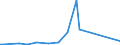 KN 72111400 /Exporte /Einheit = Preise (Euro/Tonne) /Partnerland: Libyen /Meldeland: Eur27_2020 /72111400:Flacherzeugnisse aus Eisen Oder Nichtlegiertem Stahl, mit Einer Breite von < 600 mm, nur Warmgewalzt, Weder Plattiert Noch überzogen, mit Einer Dicke von >= 4,75 mm (Ausg. Sog. Breitflachstahl [auch Universalstahl Genannt])