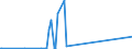 KN 72111400 /Exporte /Einheit = Preise (Euro/Tonne) /Partnerland: Mauretanien /Meldeland: Eur27_2020 /72111400:Flacherzeugnisse aus Eisen Oder Nichtlegiertem Stahl, mit Einer Breite von < 600 mm, nur Warmgewalzt, Weder Plattiert Noch überzogen, mit Einer Dicke von >= 4,75 mm (Ausg. Sog. Breitflachstahl [auch Universalstahl Genannt])