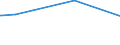 KN 72111400 /Exporte /Einheit = Preise (Euro/Tonne) /Partnerland: Mali /Meldeland: Eur25 /72111400:Flacherzeugnisse aus Eisen Oder Nichtlegiertem Stahl, mit Einer Breite von < 600 mm, nur Warmgewalzt, Weder Plattiert Noch überzogen, mit Einer Dicke von >= 4,75 mm (Ausg. Sog. Breitflachstahl [auch Universalstahl Genannt])