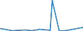 KN 72111400 /Exporte /Einheit = Preise (Euro/Tonne) /Partnerland: Elfenbeink. /Meldeland: Eur27_2020 /72111400:Flacherzeugnisse aus Eisen Oder Nichtlegiertem Stahl, mit Einer Breite von < 600 mm, nur Warmgewalzt, Weder Plattiert Noch überzogen, mit Einer Dicke von >= 4,75 mm (Ausg. Sog. Breitflachstahl [auch Universalstahl Genannt])