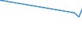 KN 72111400 /Exporte /Einheit = Preise (Euro/Tonne) /Partnerland: Togo /Meldeland: Eur27_2020 /72111400:Flacherzeugnisse aus Eisen Oder Nichtlegiertem Stahl, mit Einer Breite von < 600 mm, nur Warmgewalzt, Weder Plattiert Noch überzogen, mit Einer Dicke von >= 4,75 mm (Ausg. Sog. Breitflachstahl [auch Universalstahl Genannt])