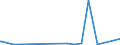 KN 72111400 /Exporte /Einheit = Preise (Euro/Tonne) /Partnerland: Gabun /Meldeland: Eur27_2020 /72111400:Flacherzeugnisse aus Eisen Oder Nichtlegiertem Stahl, mit Einer Breite von < 600 mm, nur Warmgewalzt, Weder Plattiert Noch überzogen, mit Einer Dicke von >= 4,75 mm (Ausg. Sog. Breitflachstahl [auch Universalstahl Genannt])