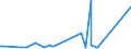 KN 72111400 /Exporte /Einheit = Preise (Euro/Tonne) /Partnerland: Kongo /Meldeland: Eur27_2020 /72111400:Flacherzeugnisse aus Eisen Oder Nichtlegiertem Stahl, mit Einer Breite von < 600 mm, nur Warmgewalzt, Weder Plattiert Noch überzogen, mit Einer Dicke von >= 4,75 mm (Ausg. Sog. Breitflachstahl [auch Universalstahl Genannt])