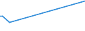 KN 72111400 /Exporte /Einheit = Preise (Euro/Tonne) /Partnerland: Aethiopien /Meldeland: Eur27_2020 /72111400:Flacherzeugnisse aus Eisen Oder Nichtlegiertem Stahl, mit Einer Breite von < 600 mm, nur Warmgewalzt, Weder Plattiert Noch überzogen, mit Einer Dicke von >= 4,75 mm (Ausg. Sog. Breitflachstahl [auch Universalstahl Genannt])