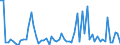 KN 72111410 /Exporte /Einheit = Preise (Euro/Tonne) /Partnerland: Daenemark /Meldeland: Europäische Union /72111410:Flacherzeugnisse aus Eisen Oder Nichtlegiertem Stahl, mit Einer Breite von > 500 mm, Jedoch < 600 mm, nur Warmgewalzt, Weder Plattiert Noch šberzogen, mit Einer Dicke von >= 4,75 mm (Ausg. Sog. Breitflachstahl [auch Universalstahl Genannt])