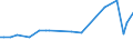 KN 72111410 /Exporte /Einheit = Preise (Euro/Tonne) /Partnerland: Luxemburg /Meldeland: Europäische Union /72111410:Flacherzeugnisse aus Eisen Oder Nichtlegiertem Stahl, mit Einer Breite von > 500 mm, Jedoch < 600 mm, nur Warmgewalzt, Weder Plattiert Noch šberzogen, mit Einer Dicke von >= 4,75 mm (Ausg. Sog. Breitflachstahl [auch Universalstahl Genannt])