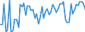 KN 72111410 /Exporte /Einheit = Preise (Euro/Tonne) /Partnerland: Schweiz /Meldeland: Europäische Union /72111410:Flacherzeugnisse aus Eisen Oder Nichtlegiertem Stahl, mit Einer Breite von > 500 mm, Jedoch < 600 mm, nur Warmgewalzt, Weder Plattiert Noch šberzogen, mit Einer Dicke von >= 4,75 mm (Ausg. Sog. Breitflachstahl [auch Universalstahl Genannt])