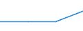 KN 72111410 /Exporte /Einheit = Preise (Euro/Tonne) /Partnerland: Estland /Meldeland: Europäische Union /72111410:Flacherzeugnisse aus Eisen Oder Nichtlegiertem Stahl, mit Einer Breite von > 500 mm, Jedoch < 600 mm, nur Warmgewalzt, Weder Plattiert Noch šberzogen, mit Einer Dicke von >= 4,75 mm (Ausg. Sog. Breitflachstahl [auch Universalstahl Genannt])