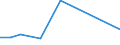 KN 72111410 /Exporte /Einheit = Preise (Euro/Tonne) /Partnerland: Lettland /Meldeland: Europäische Union /72111410:Flacherzeugnisse aus Eisen Oder Nichtlegiertem Stahl, mit Einer Breite von > 500 mm, Jedoch < 600 mm, nur Warmgewalzt, Weder Plattiert Noch šberzogen, mit Einer Dicke von >= 4,75 mm (Ausg. Sog. Breitflachstahl [auch Universalstahl Genannt])