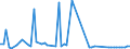 KN 72111410 /Exporte /Einheit = Preise (Euro/Tonne) /Partnerland: Polen /Meldeland: Europäische Union /72111410:Flacherzeugnisse aus Eisen Oder Nichtlegiertem Stahl, mit Einer Breite von > 500 mm, Jedoch < 600 mm, nur Warmgewalzt, Weder Plattiert Noch šberzogen, mit Einer Dicke von >= 4,75 mm (Ausg. Sog. Breitflachstahl [auch Universalstahl Genannt])