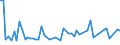 KN 72111410 /Exporte /Einheit = Preise (Euro/Tonne) /Partnerland: Ungarn /Meldeland: Europäische Union /72111410:Flacherzeugnisse aus Eisen Oder Nichtlegiertem Stahl, mit Einer Breite von > 500 mm, Jedoch < 600 mm, nur Warmgewalzt, Weder Plattiert Noch šberzogen, mit Einer Dicke von >= 4,75 mm (Ausg. Sog. Breitflachstahl [auch Universalstahl Genannt])